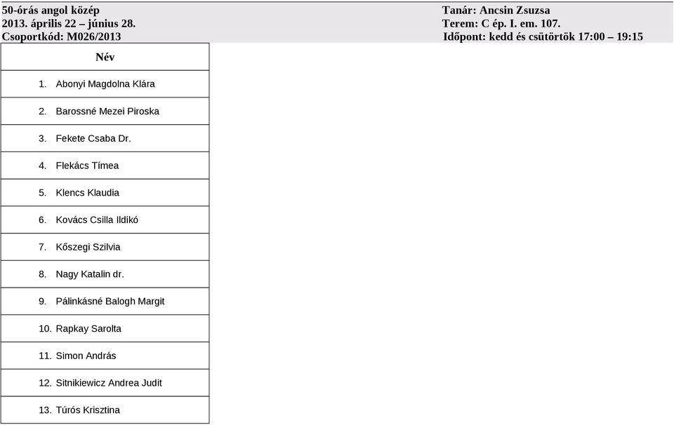 Barossné Mezei Piroska 3. Fekete Csaba Dr. 4. Flekács Tímea 5. Klencs Klaudia 6. Kovács Csilla Ildikó 7.