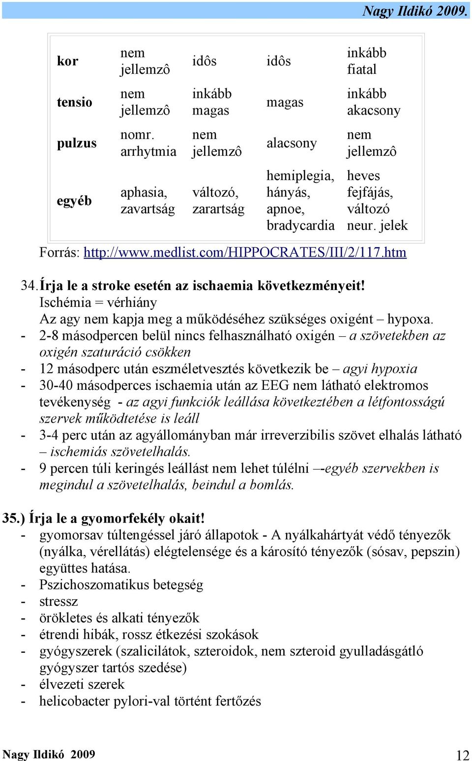 változó neur. jelek Forrás: http://www.medlist.com/hippocrates/iii/2/117.htm 34.Írja le a stroke esetén az ischaemia következményeit!