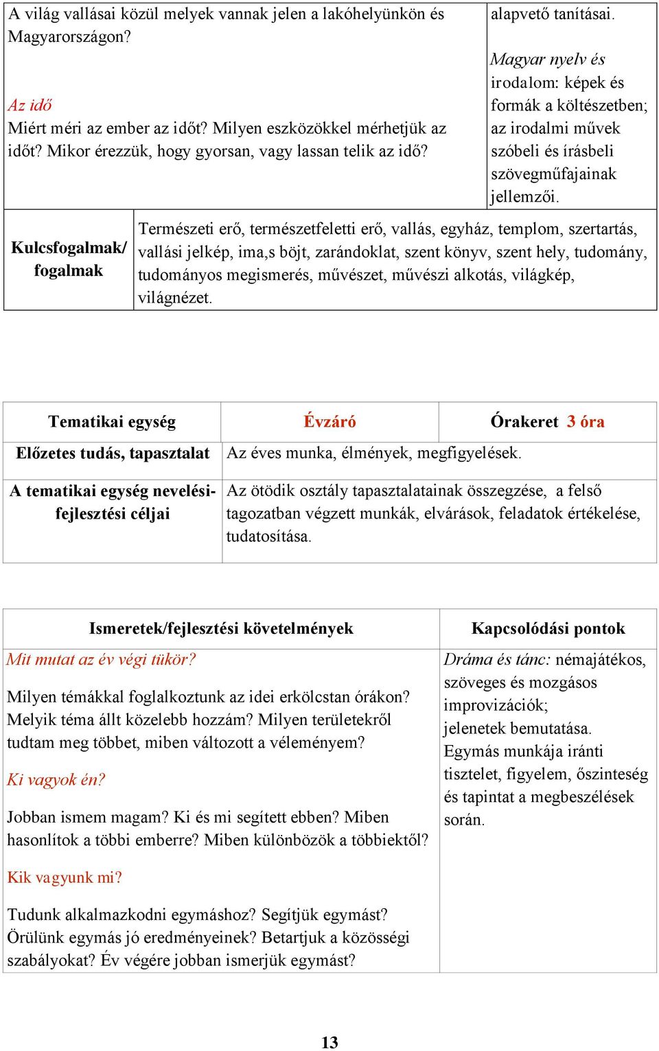 Magyar nyelv és irodalom: képek és formák a költészetben; az irodalmi művek szóbeli és írásbeli szövegműfajainak jellemzői.