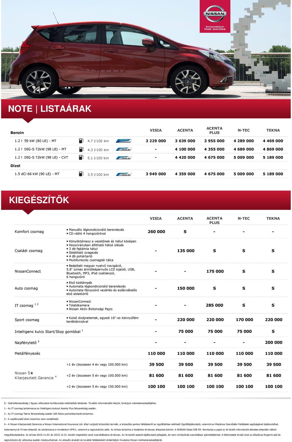 2 l 59 kw (80 LE) MT Dízel 1.