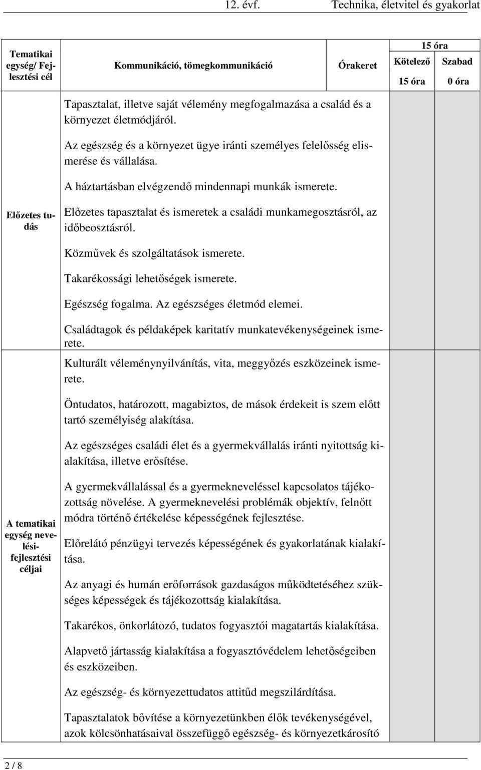 Előzetes tudás Előzetes tapasztalat és ismeretek a családi munkamegosztásról, az időbeosztásról. A tematikai egység nevelésifejlesztési céljai Közművek és szolgáltatások ismerete.