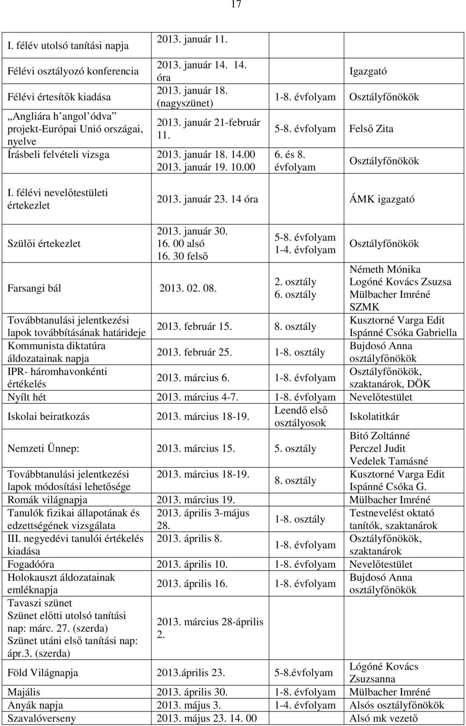 évfolyam Osztályfőnökök I. félévi nevelőtestületi értekezlet 2013. január 23. 14 óra ÁMK igazgató Szülői értekezlet 2013. január 30. 16. 00 alsó 16. 30 felső Farsangi bál 2013. 02. 08. 5-8.