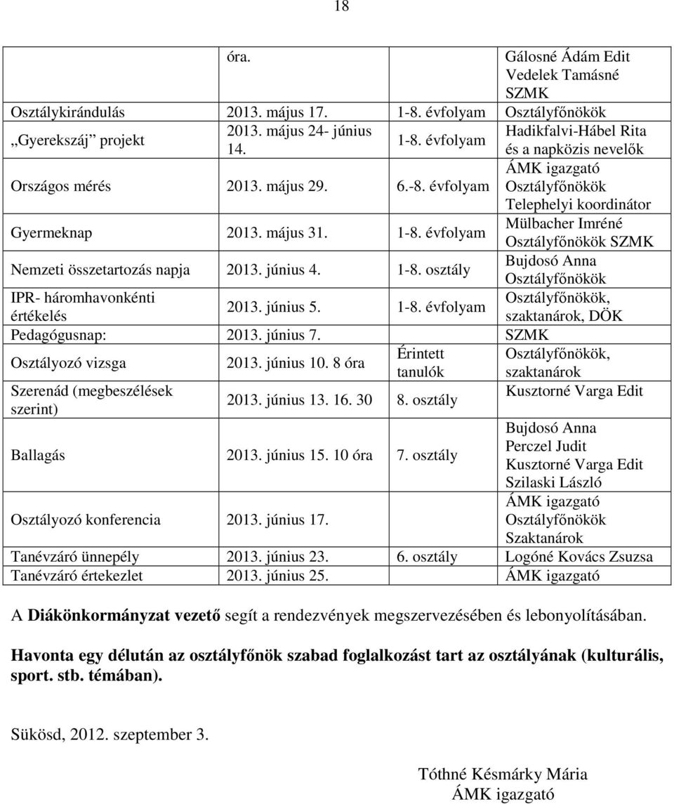 évfolyam Mülbacher Imréné Osztályfőnökök SZMK Nemzeti összetartozás napja 2013. június 4. 1-8. osztály Bujdosó Anna Osztályfőnökök IPR- háromhavonkénti Osztályfőnökök, 2013. június 5. 1-8. évfolyam értékelés szaktanárok, DÖK Pedagógusnap: 2013.