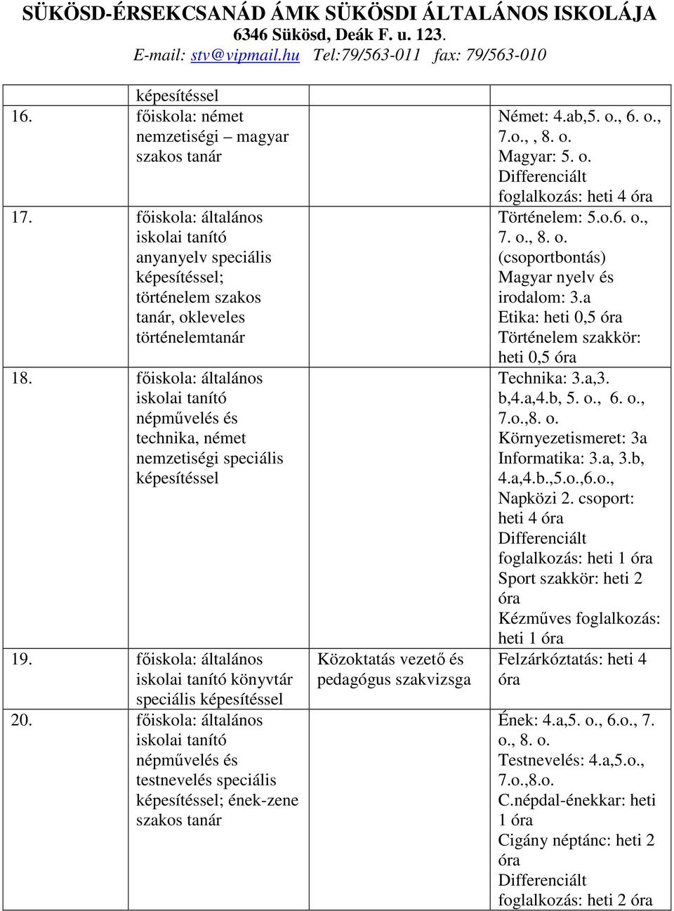 főiskola: általános iskolai tanító népművelés és testnevelés speciális képesítéssel; ének-zene szakos tanár Közoktatás vezető és pedagógus szakvizsga Német: 4.ab,5. o., 6. o., 7.o.,, 8. o. Magyar: 5.