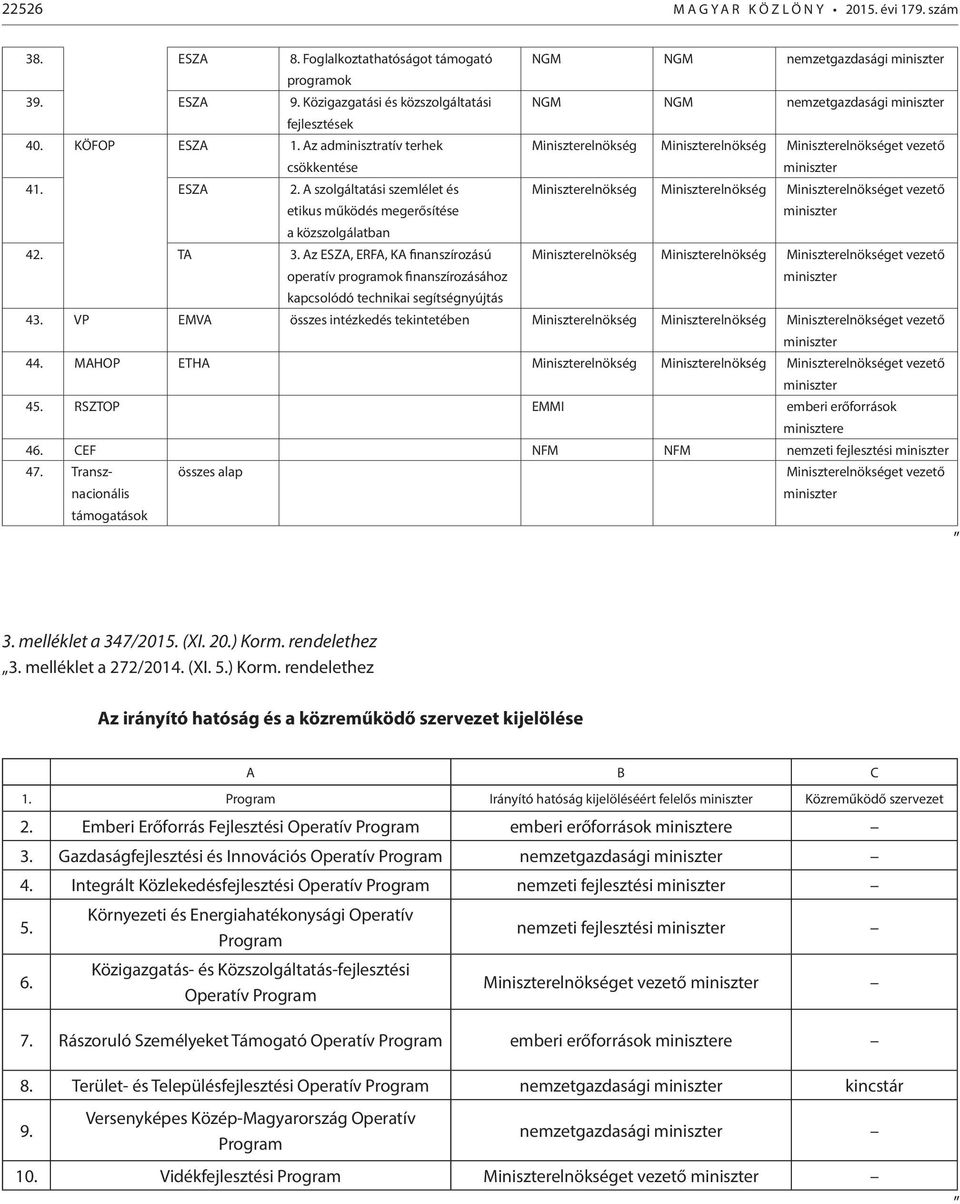 Az adminisztratív terhek csökkentése Miniszterelnökség Miniszterelnökség Miniszterelnökséget vezető miniszter 41. ESZA 2.