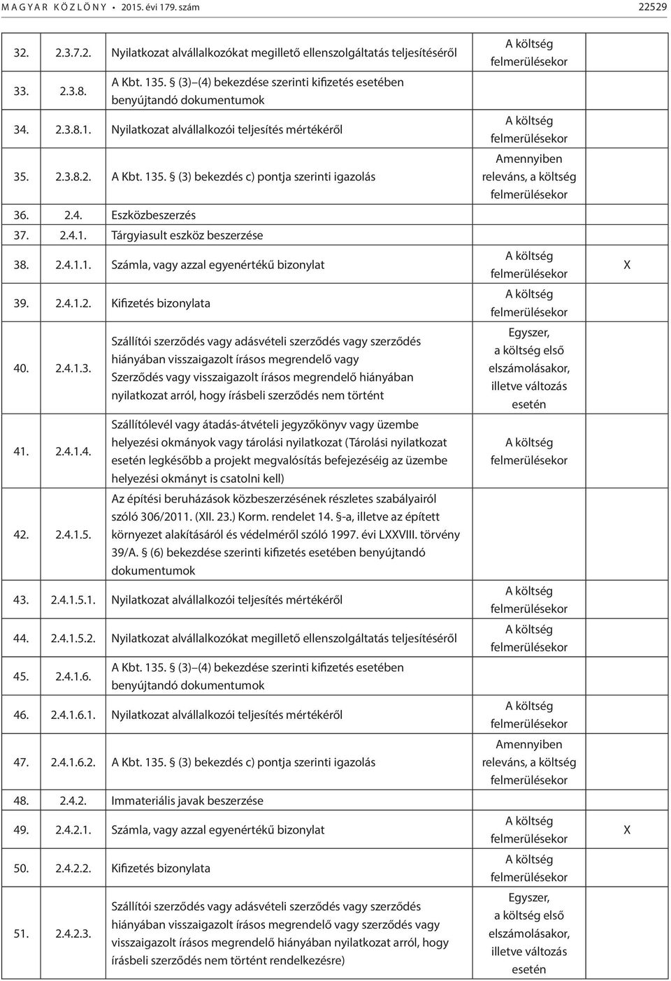 (3) bekezdés c) pontja szerinti igazolás 36. 2.4. Eszközbeszerzés 37. 2.4.1. Tárgyiasult eszköz beszerzése 38. 2.4.1.1. Számla, vagy azzal egyenértékű bizonylat 39. 2.4.1.2. Kifizetés bizonylata 40.