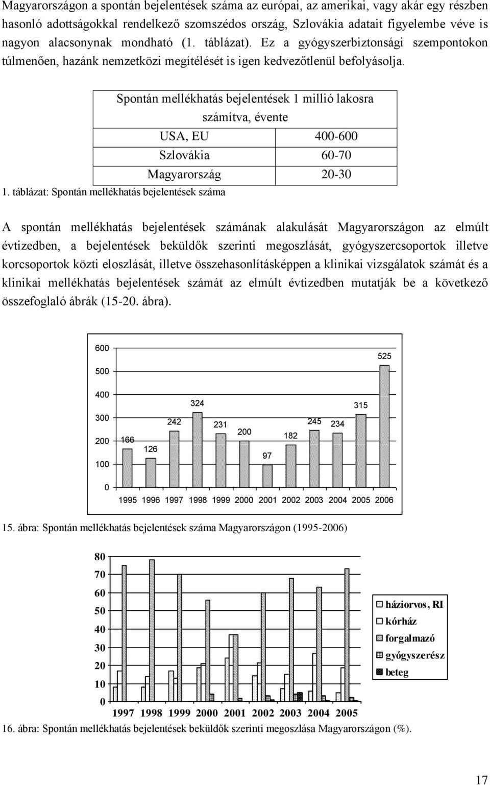 táblázat: Spontán mellékhatás bejelentések száma Spontán mellékhatás bejelentések 1 millió lakosra számítva, évente USA, EU 400-600 Szlovákia 60-70 Magyarország 20-30 A spontán mellékhatás