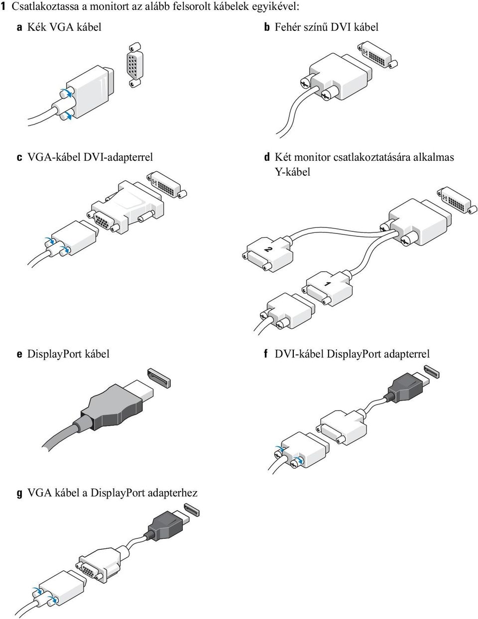 Két monitor csatlakoztatására alkalmas Y-kábel e DisplayPort kábel f