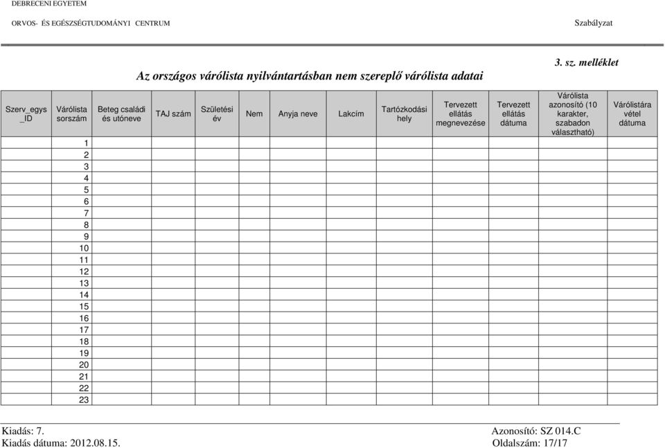 melléklet Szerv_egys _ID Várólista sorszám 1 2 3 4 5 6 7 8 9 10 11 12 13 14 15 16 17 18 19 20 21 22 23 Beteg családi