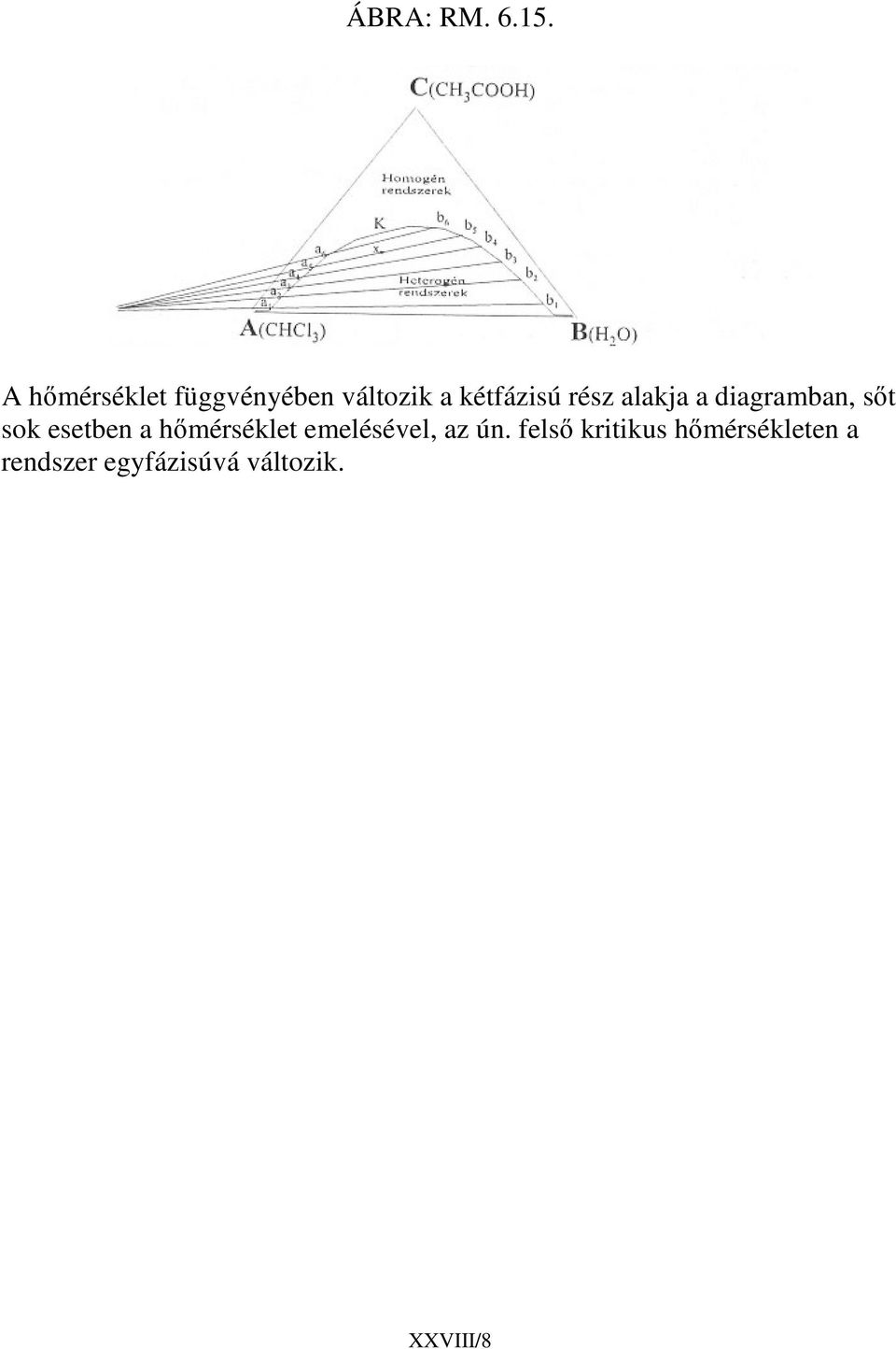 rész alakja a diagramban, st sok esetben a