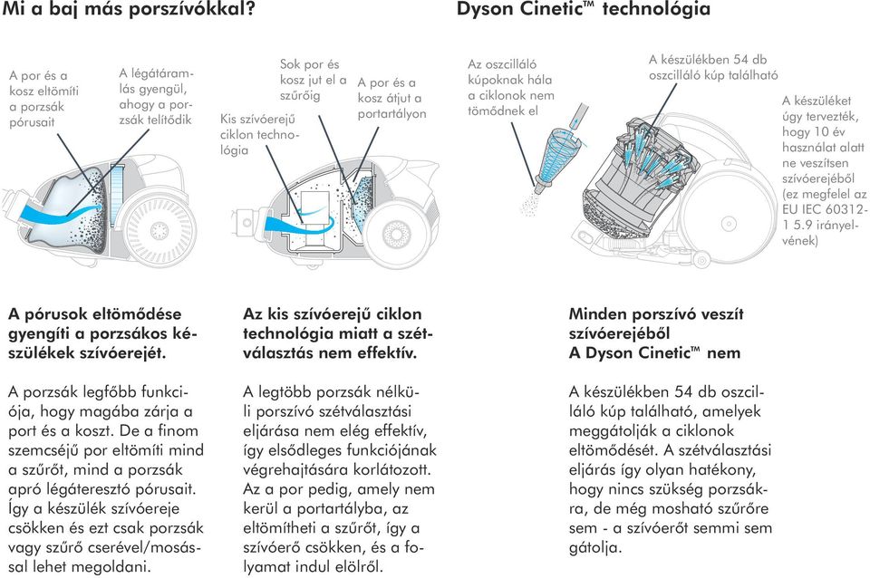 kosz átjut a portartályon Az oszcilláló kúpoknak hála a ciklonok nem tömődnek el A készülékben 54 db oszcilláló kúp található A készüléket úgy tervezték, hogy 10 év használat alatt ne veszítsen