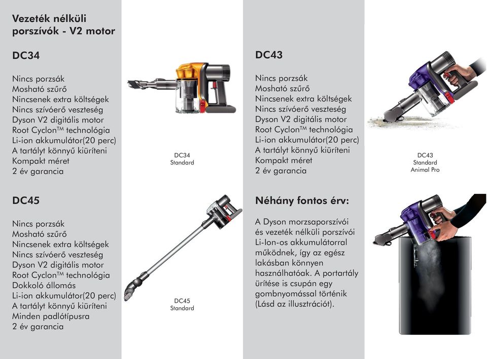 Cyclon TM technológia Dokkoló állomás Minden padlótípusra DC45 Standard A Dyson morzsaporszívói és vezeték nélküli porszívói Li-Ion-os