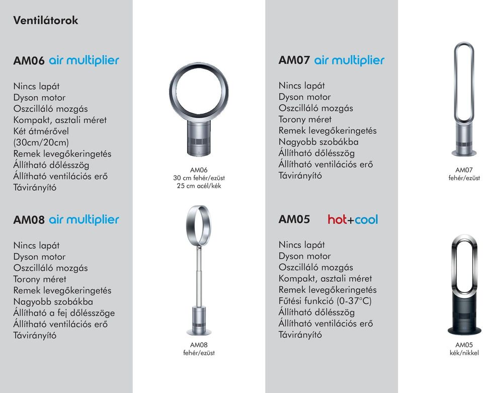 Távirányító AM07 fehér/ AM08 AM05 Nincs lapát Dyson motor Oszcilláló mozgás Torony méret Remek levegőkeringetés Nagyobb szobákba Állítható a fej dőlésszöge Állítható ventilációs erő