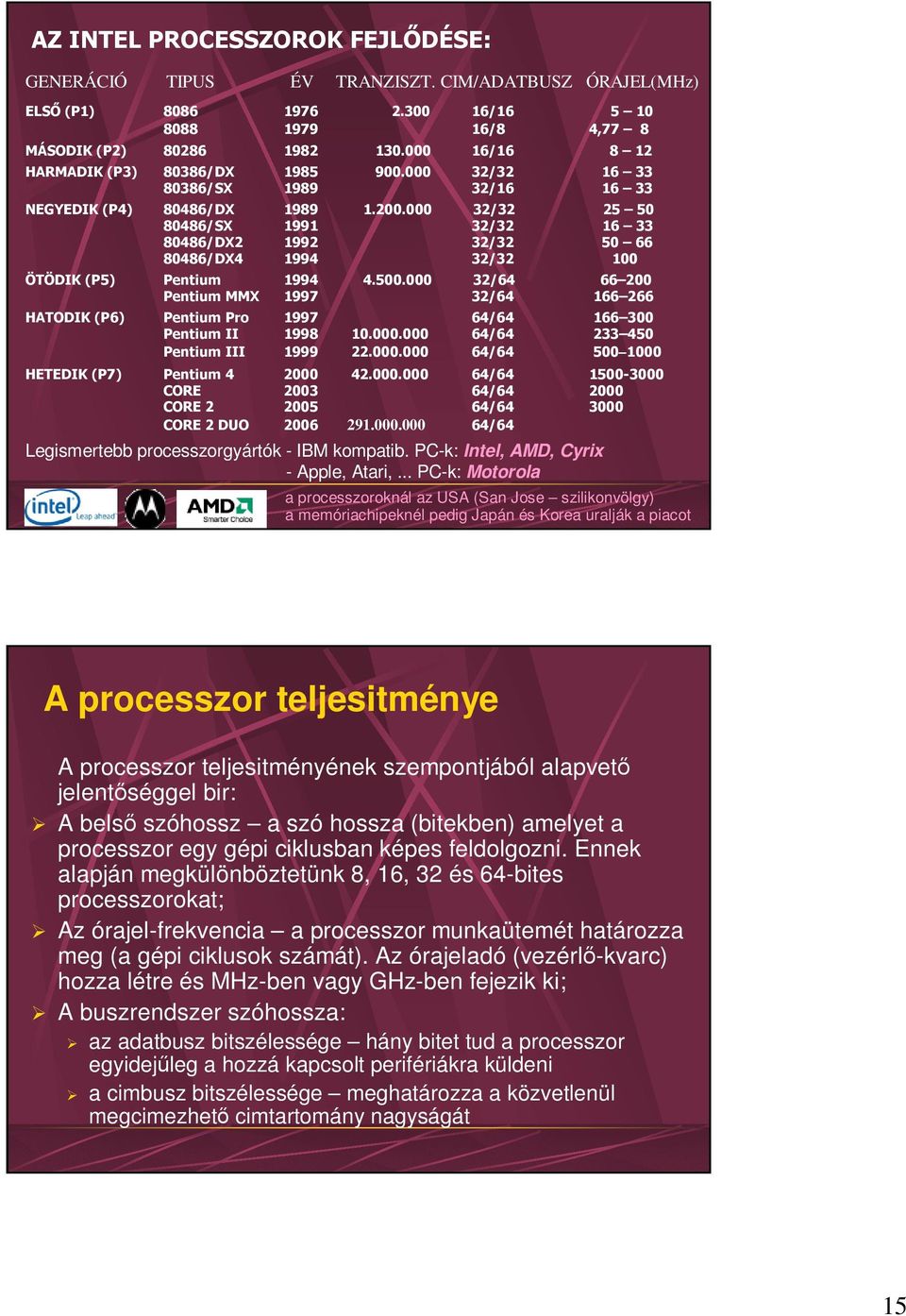 . 64/64 233 45 Pentium III 999 22.. 64/64 5 HETEDIK (P7) Pentium 4 2 42.. 64/64 5-3 CORE 23 64/64 2 CORE 2 25 64/64 3 CORE 2 DUO 26 29.. 64/64 Legismertebb processzorgyártók - IBM kompatib.