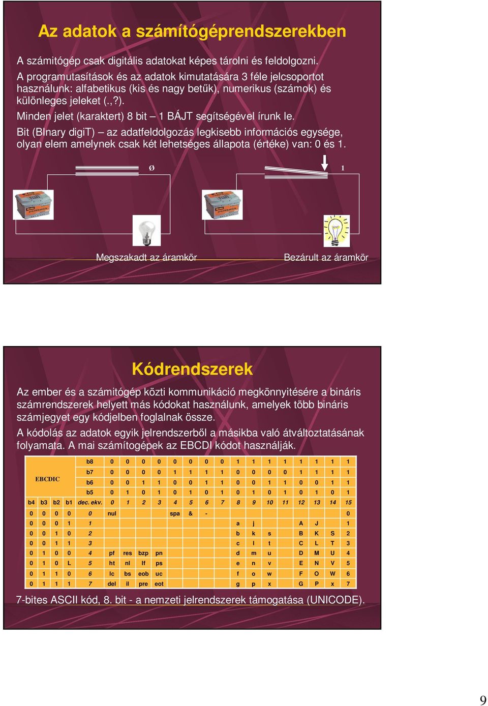 Bit (BInary digit) az adatfeldolgozás legkisebb információs egysége, olyan elem amelynek csak két lehetséges állapota (értéke) van: és.