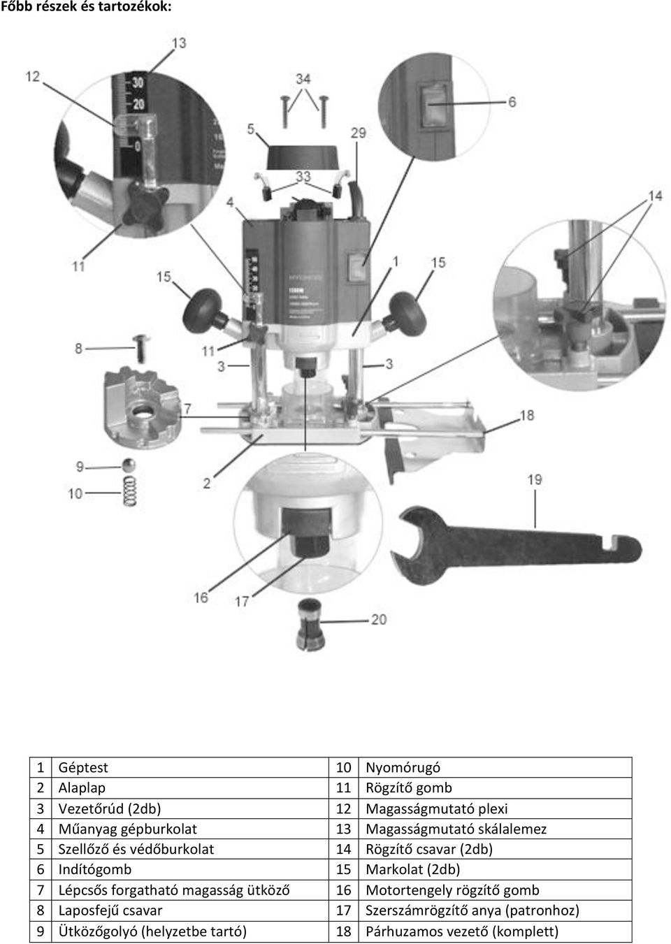 Rögzítő csavar (2db) 6 Indítógomb 15 Markolat (2db) 7 Lépcsős forgatható magasság ütköző 16 Motortengely