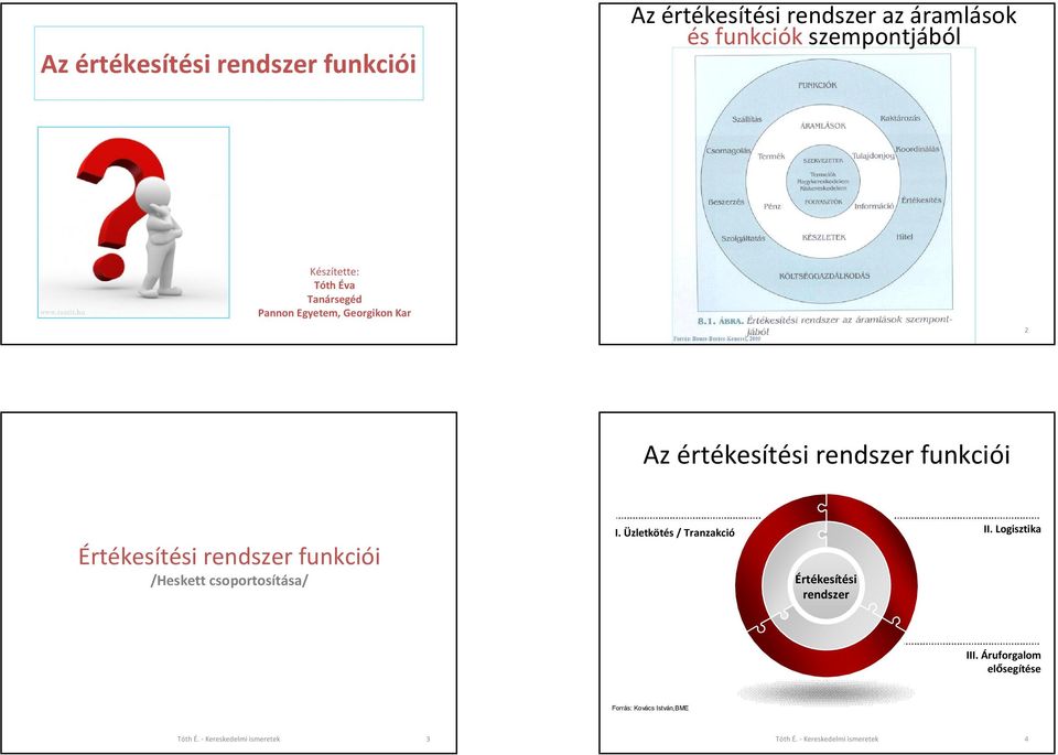 - Kereskedelmi ismeretek 2 Az értékesítési rendszer funkciói Értékesítési rendszer funkciói /Heskett csoportosítása/ I.