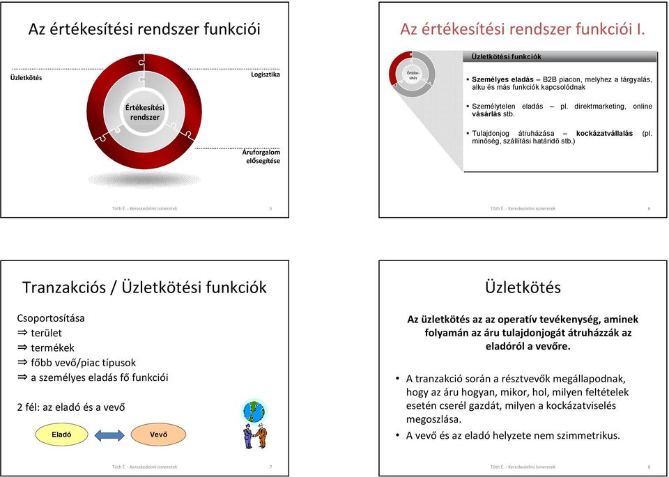 direktmarketing, online Áruforgalom elősegítése Tulajdonjog átruházása kockázatvállalás (pl. minőség, szállítási határidő stb.) Tóth É. - Kereskedelmi ismeretek 5 Tóth É.