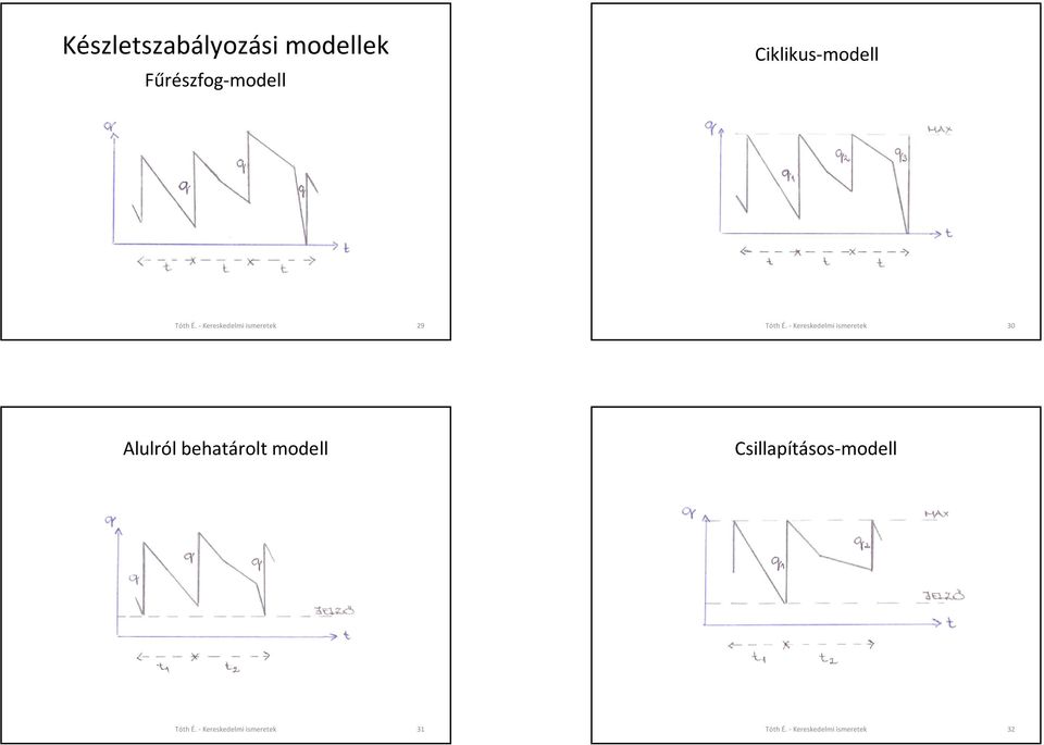 - Kereskedelmi ismeretek 30 Alulról behatárolt modell