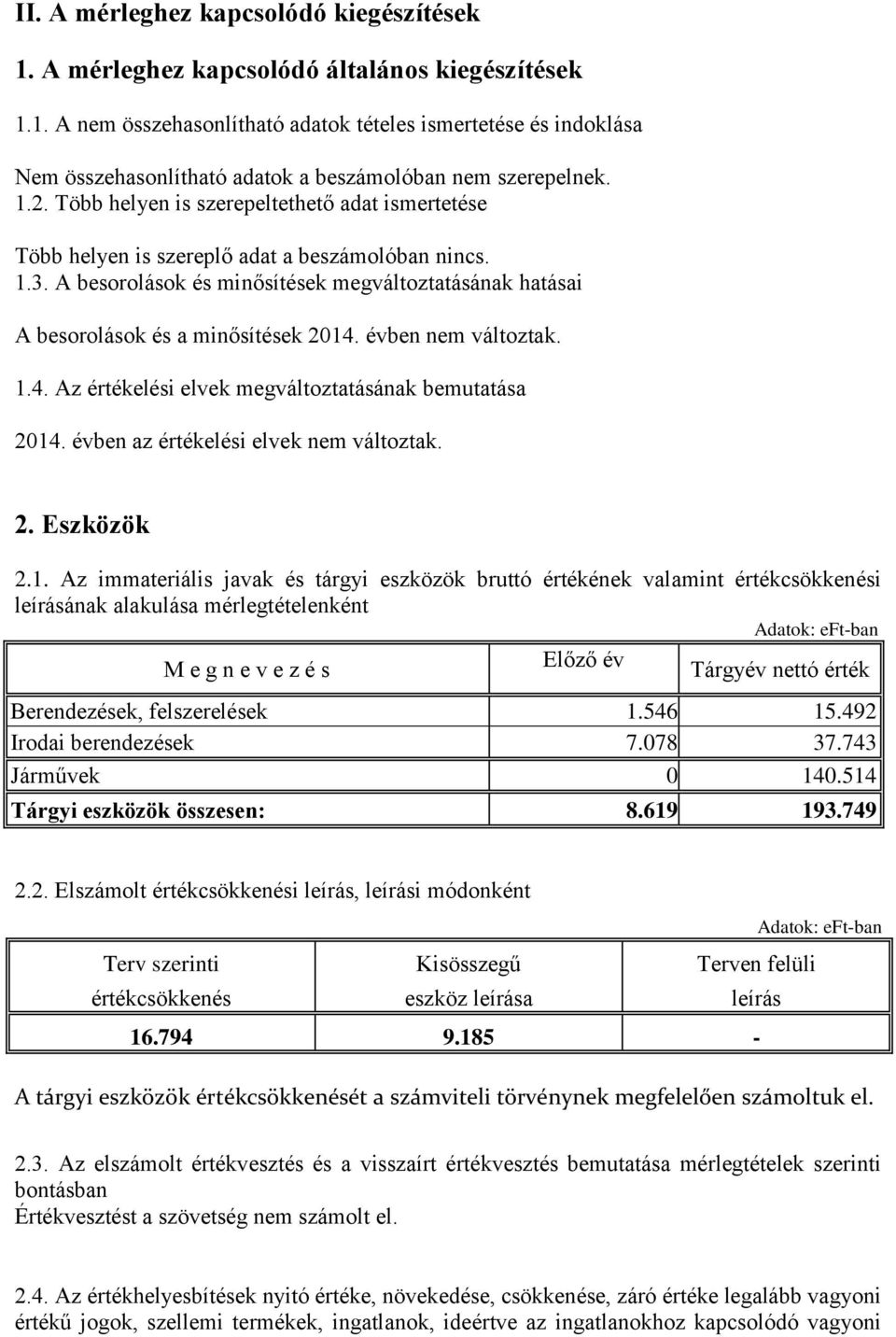 A besorolások és minősítések megváltoztatásának hatásai A besorolások és a minősítések 2014. évben nem változtak. 1.4. Az értékelési elvek megváltoztatásának bemutatása 2014.