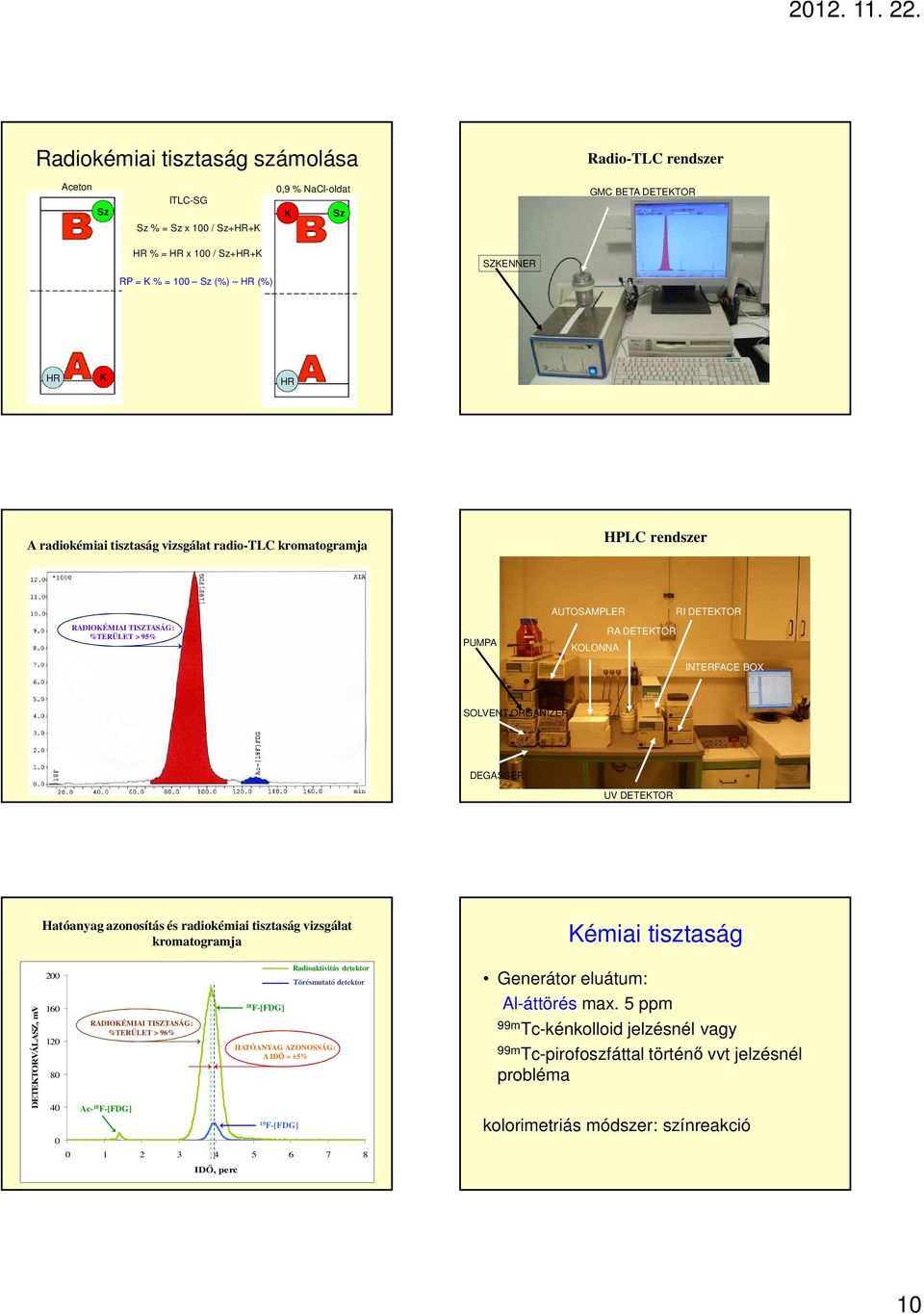 DEGASSER UV DETEKTOR DETEKTORVÁLASZ, mv Hatóanyag azonosítás és radiokémiai tisztaság vizsgálat kromatogramja 200 160 120 80 40 0 RADIOKÉMIAI TISZTASÁG: %TERÜLET > 96% Ac- 18 F-[FDG] 0 1 2 3 4 5 6 7