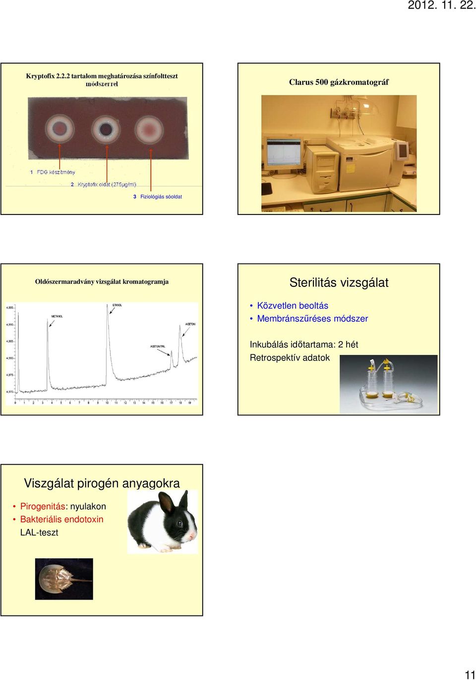 Kryptofix oldat (275µg/ml) 3 Fiziológiás sóoldat Oldószermaradvány vizsgálat kromatogramja