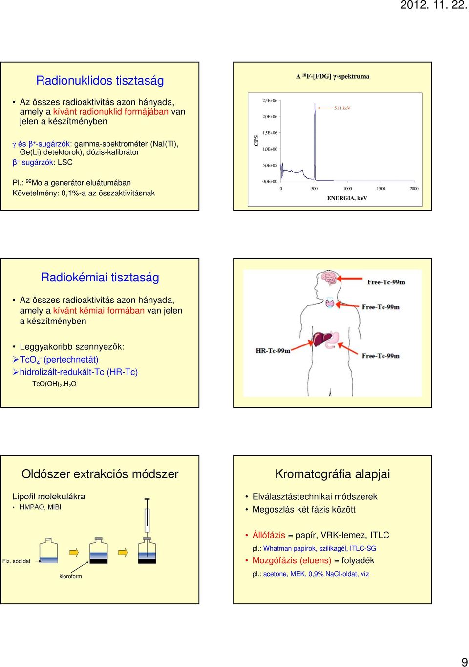 : 99 Mo a generátor eluátumában Követelmény: 0,1%-a az összaktivitásnak 0,0E+00 0 500 1000 1500 2000 ENERGIA, kev Radiokémiai tisztaság Az összes radioaktivitás azon hányada, amely a kívánt kémiai