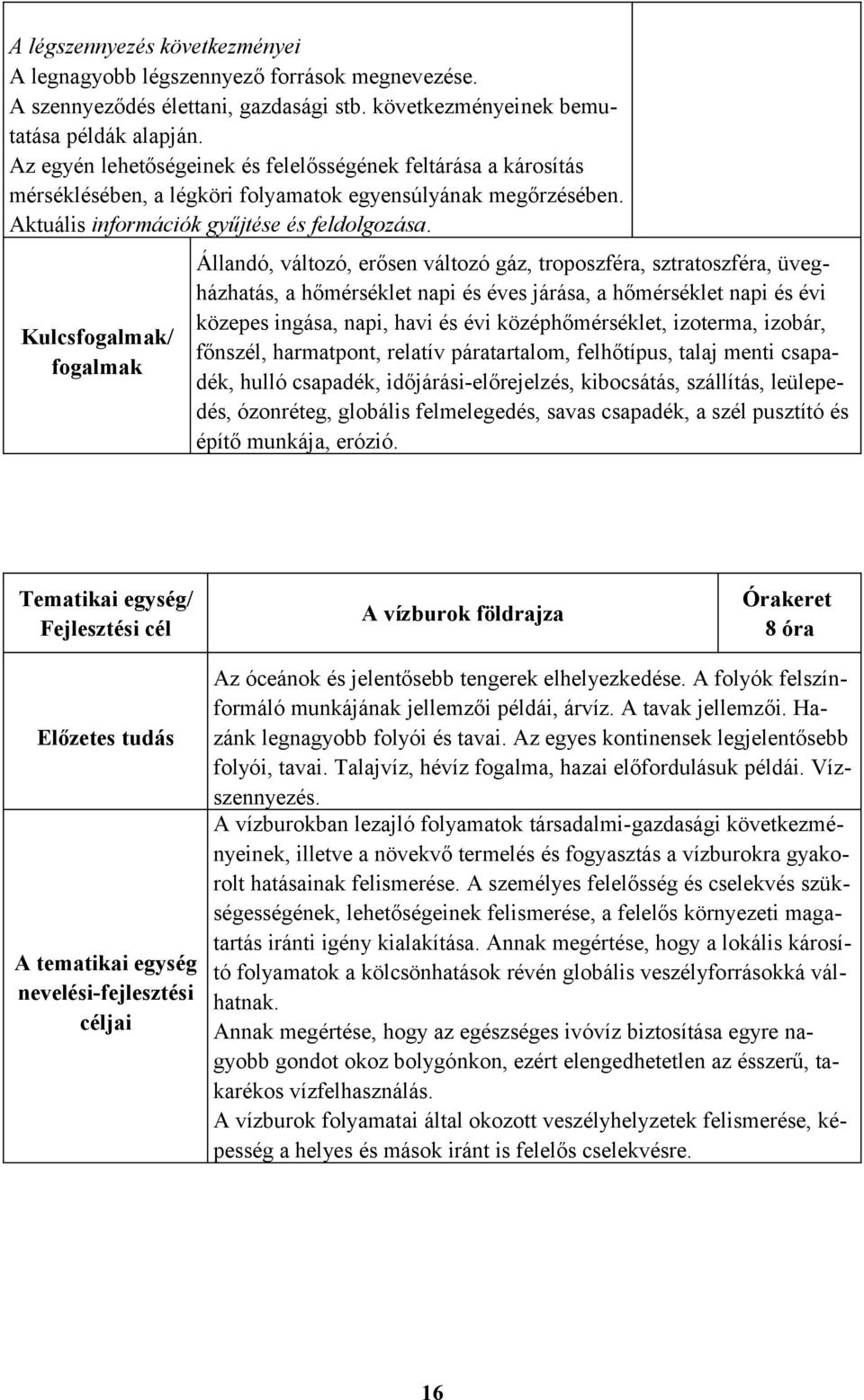 Kulcsfogalmak/ fogalmak Állandó, változó, erősen változó gáz, troposzféra, sztratoszféra, üvegházhatás, a hőmérséklet napi és éves járása, a hőmérséklet napi és évi közepes ingása, napi, havi és évi