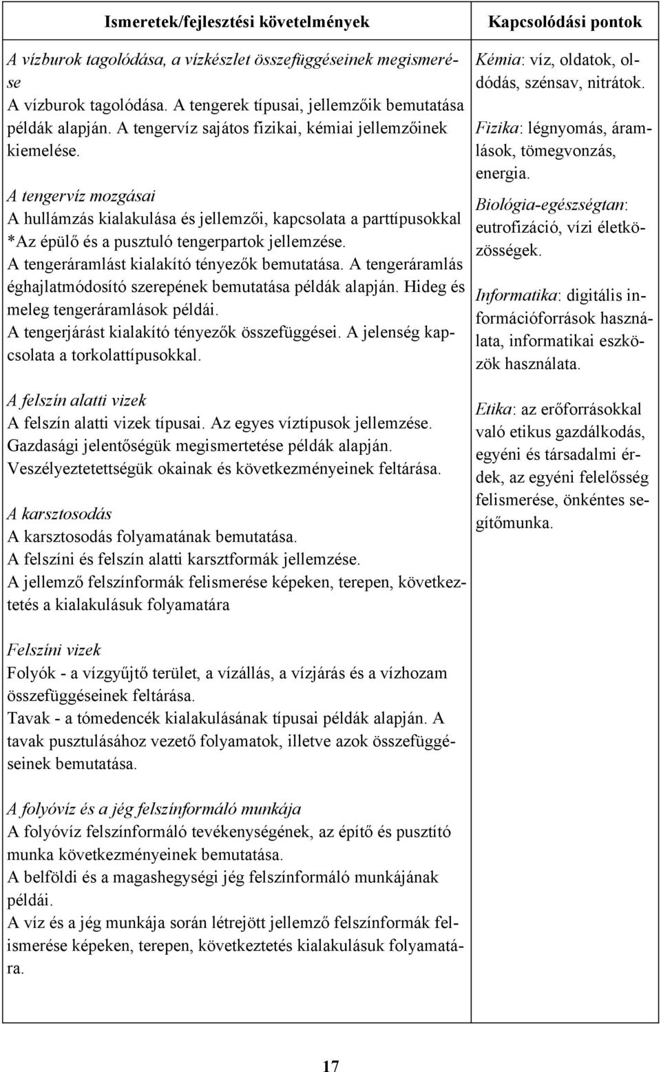 A tengervíz mozgásai A hullámzás kialakulása és jellemzői, kapcsolata a parttípusokkal *Az épülő és a pusztuló tengerpartok jellemzése. A tengeráramlást kialakító tényezők bemutatása.