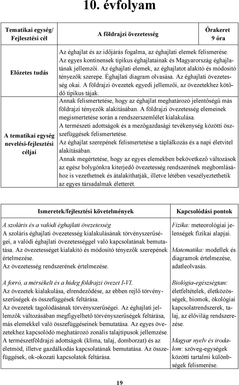 Éghajlati diagram olvasása. Az éghajlati övezetesség okai. A földrajzi övezetek egyedi jellemzői, az övezetekhez kötődő tipikus tájak.