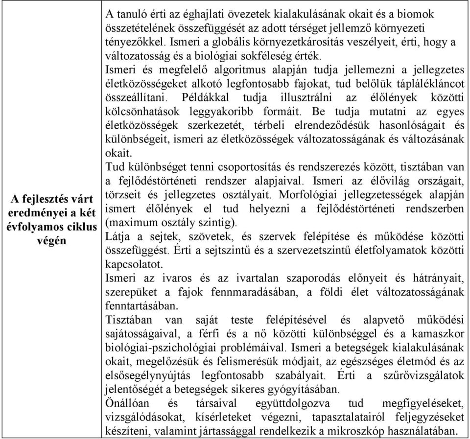 Ismeri és megfelelő algoritmus alapján tudja jellemezni a jellegzetes életközösségeket alkotó legfontosabb fajokat, tud belőlük táplálékláncot összeállítani.