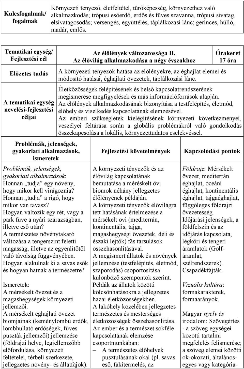 Honnan tudja a rigó, hogy mikor van tavasz? Hogyan változik egy rét, vagy a park füve a nyári szárazságban, illetve eső után?