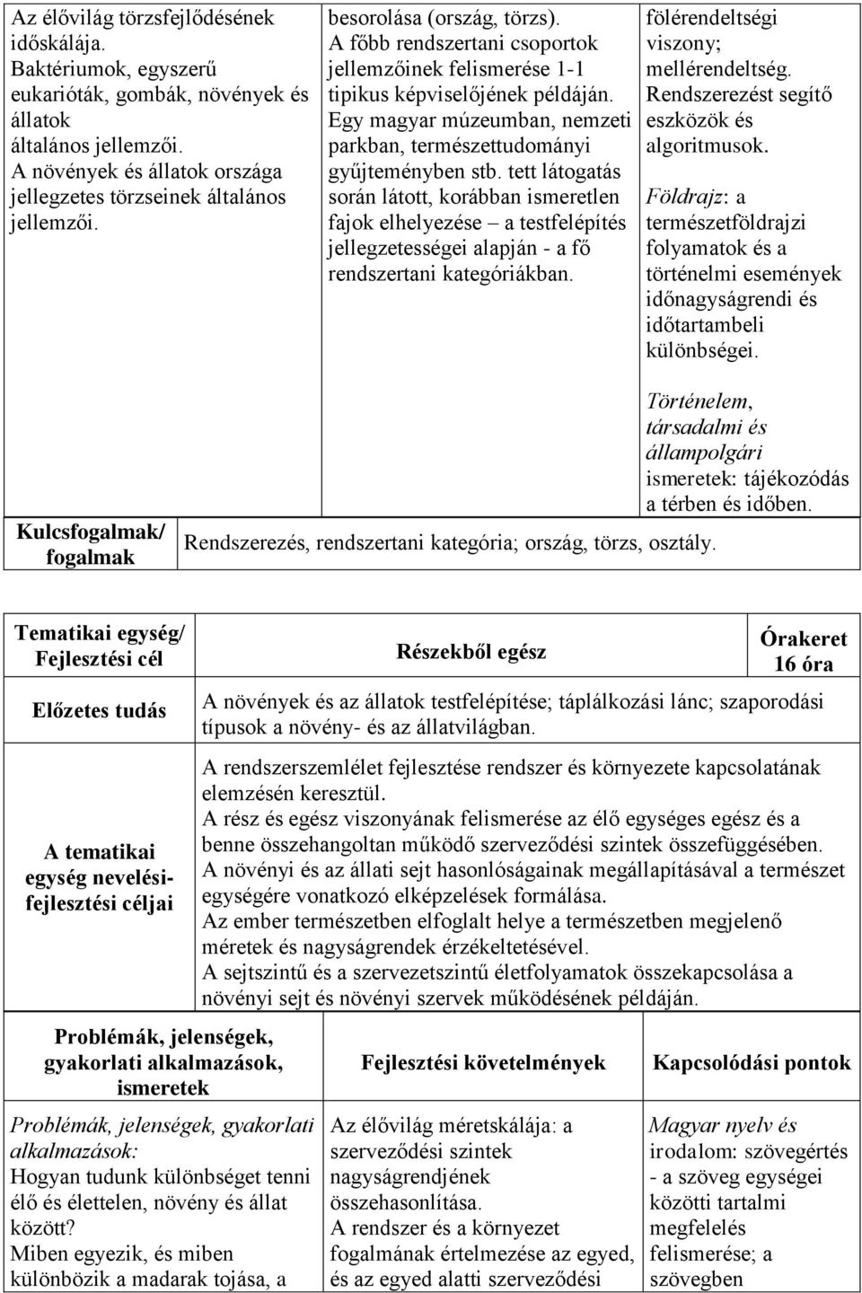 tett látogatás során látott, korábban ismeretlen fajok elhelyezése a testfelépítés jellegzetességei alapján - a fő rendszertani kategóriákban. fölérendeltségi viszony; mellérendeltség.