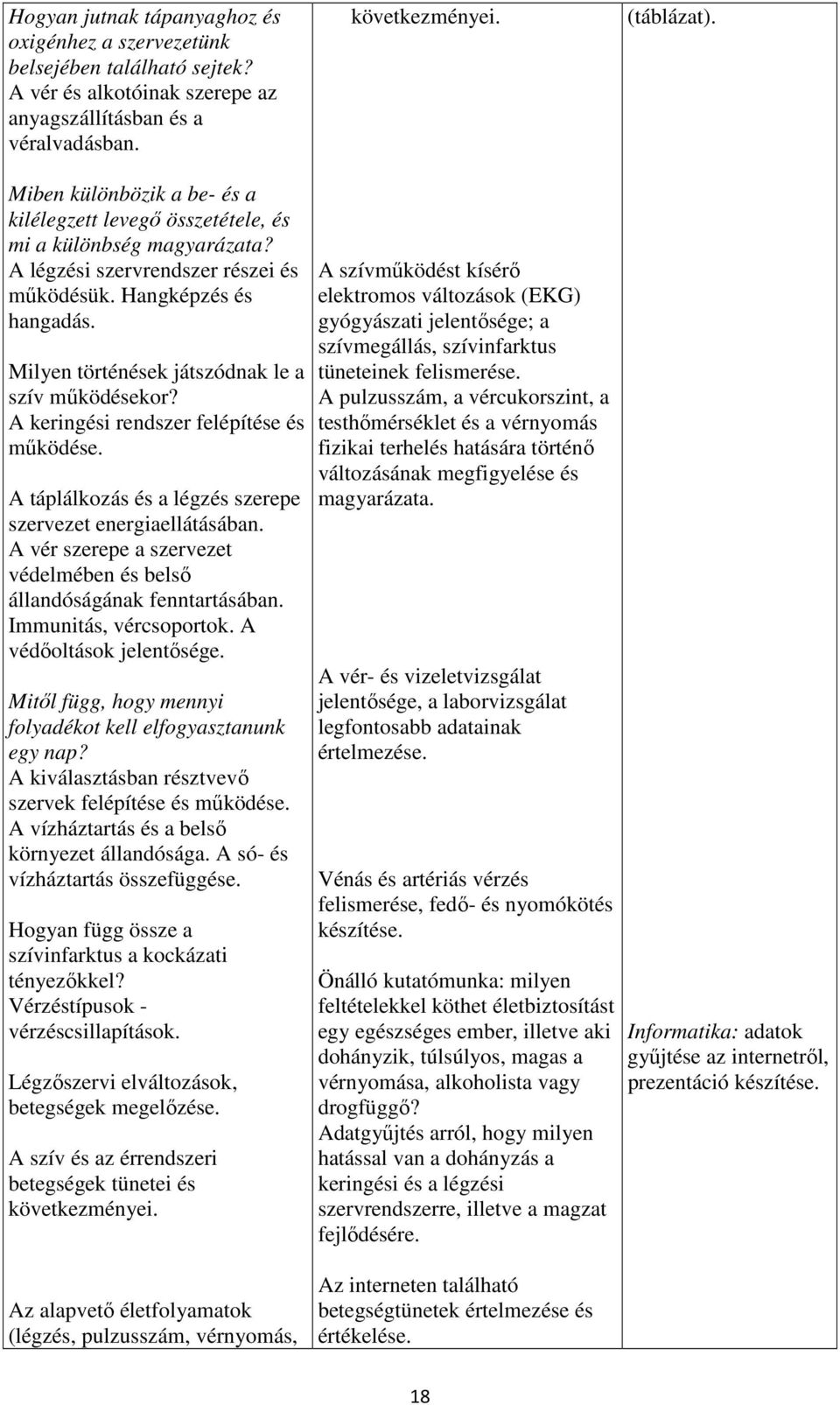 Milyen történések játszódnak le a szív működésekor? A keringési rendszer felépítése és működése. A táplálkozás és a légzés szerepe szervezet energiaellátásában.