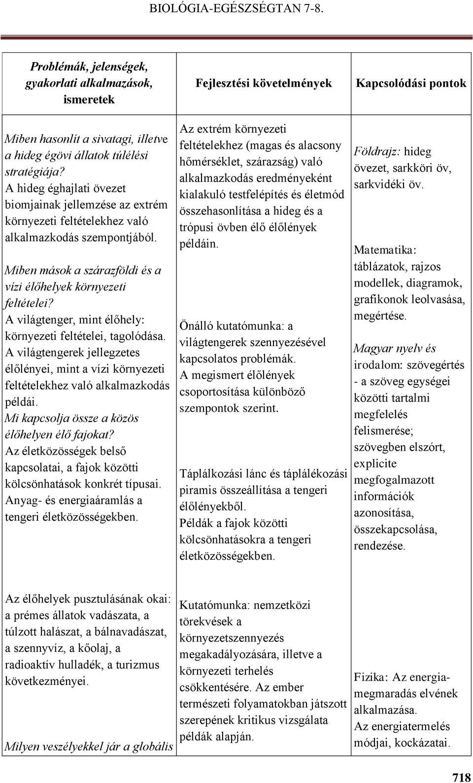 A világtenger, mint élőhely: környezeti feltételei, tagolódása. A világtengerek jellegzetes élőlényei, mint a vízi környezeti feltételekhez való alkalmazkodás példái.