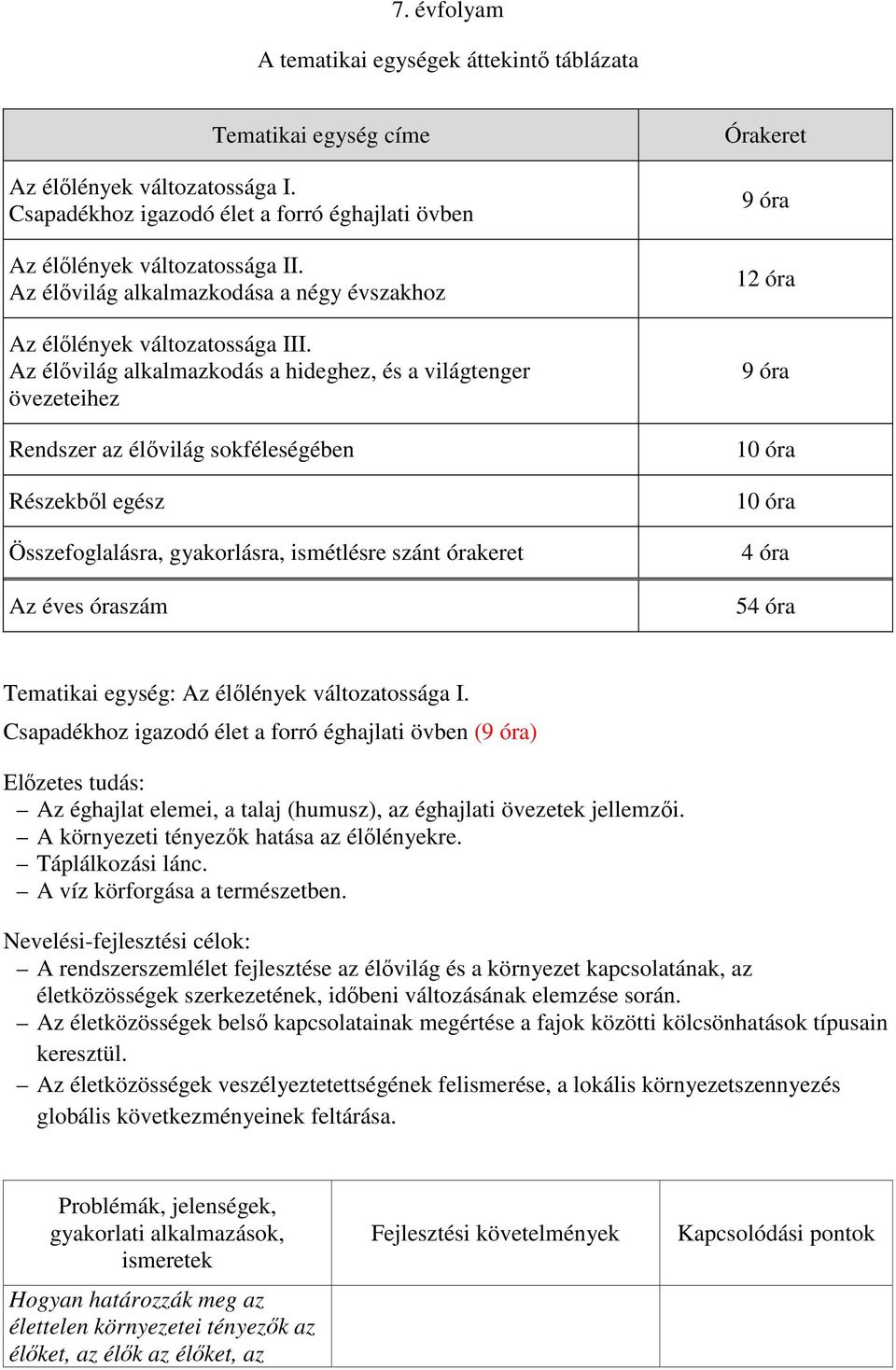 Az élővilág alkalmazkodás a hideghez, és a világtenger övezeteihez Rendszer az élővilág sokféleségében Részekből egész Összefoglalásra, gyakorlásra, ismétlésre szánt órakeret Az éves óraszám Órakeret