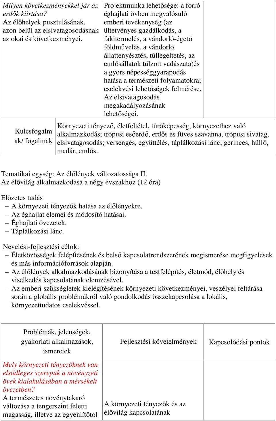 állattenyésztés, túllegeltetés, az emlősállatok túlzott vadászata)és a gyors népességgyarapodás hatása a természeti folyamatokra; cselekvési lehetőségek felmérése.