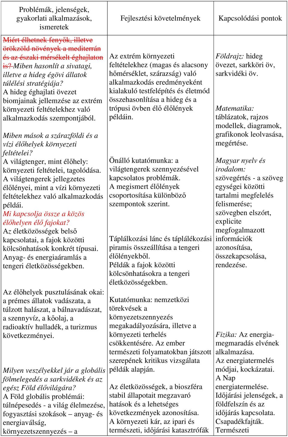 Miben mások a szárazföldi és a vízi élőhelyek környezeti feltételei? A világtenger, mint élőhely: környezeti feltételei, tagolódása.