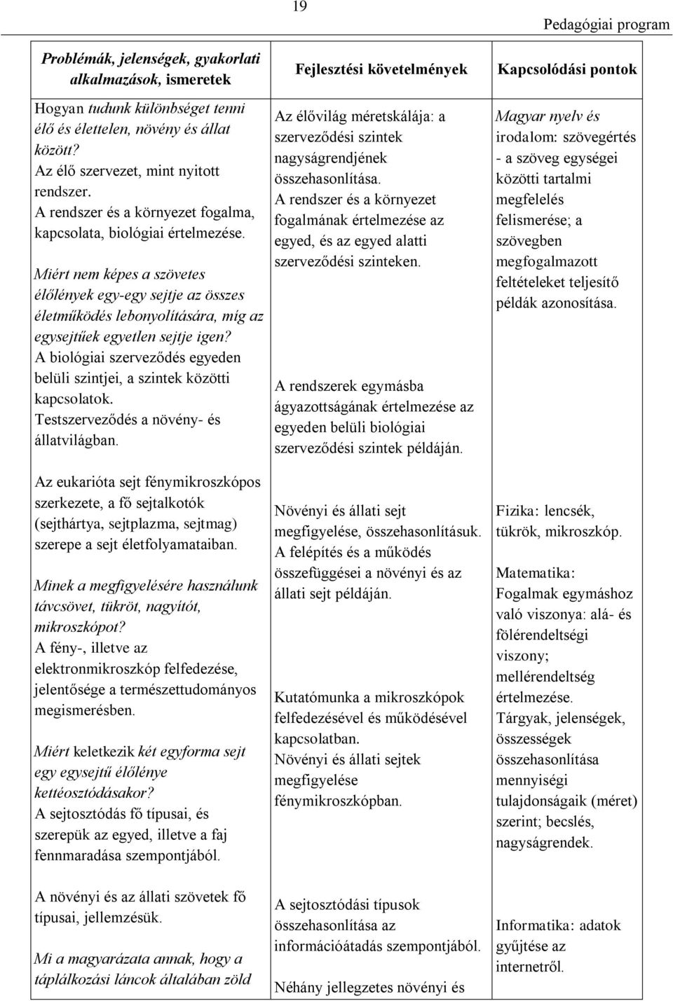 A biológiai szerveződés egyeden belüli szintjei, a szintek közötti kapcsolatok. Testszerveződés a növény- és állatvilágban.