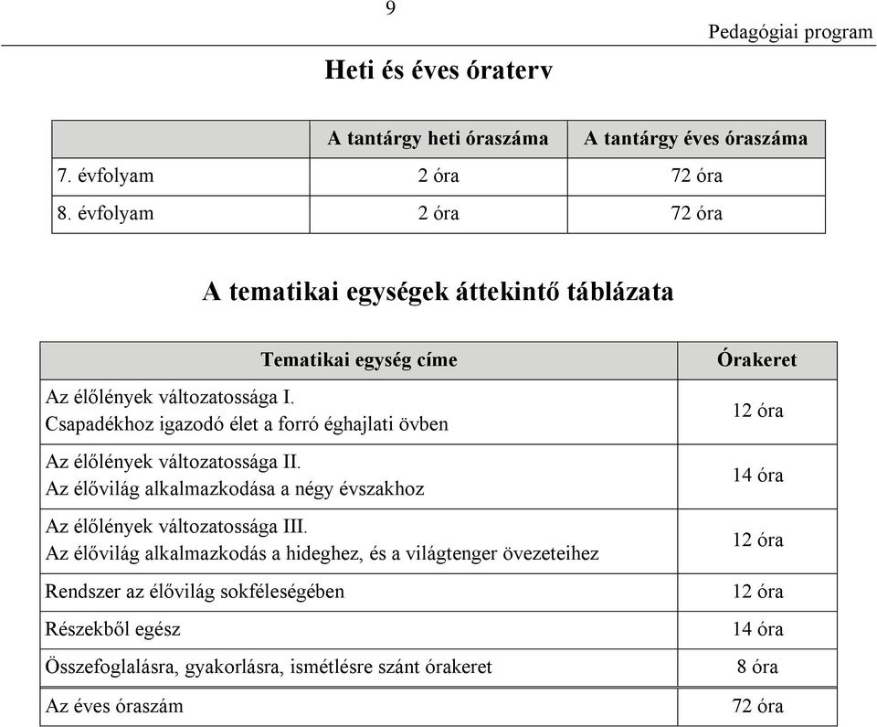 Csapadékhoz igazodó élet a forró éghajlati övben Az élőlények változatossága II.