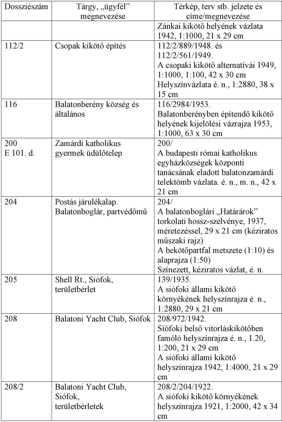 , Siófok, területbérlet 116/2984/1953.