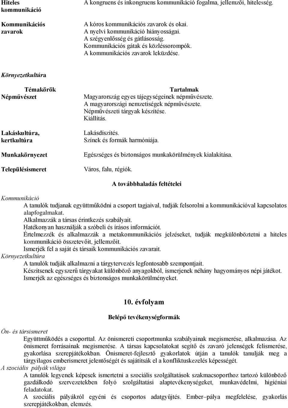 Környezetkultúra Népművészet Lakáskultúra, kertkultúra Munkakörnyezet Településismeret Magyarország egyes tájegységeinek népművészete. A magyarországi nemzetiségek népművészete.