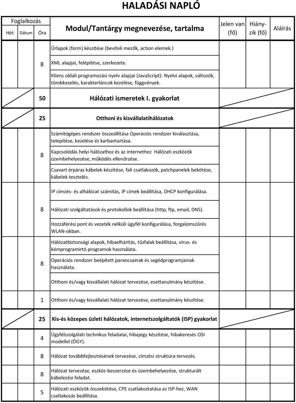 Kliens oldali programozási nyelv alapjai (JavaScript): Nyelvi alapok, változók, tömbkezelés, karakterláncok kezelése, függvények.