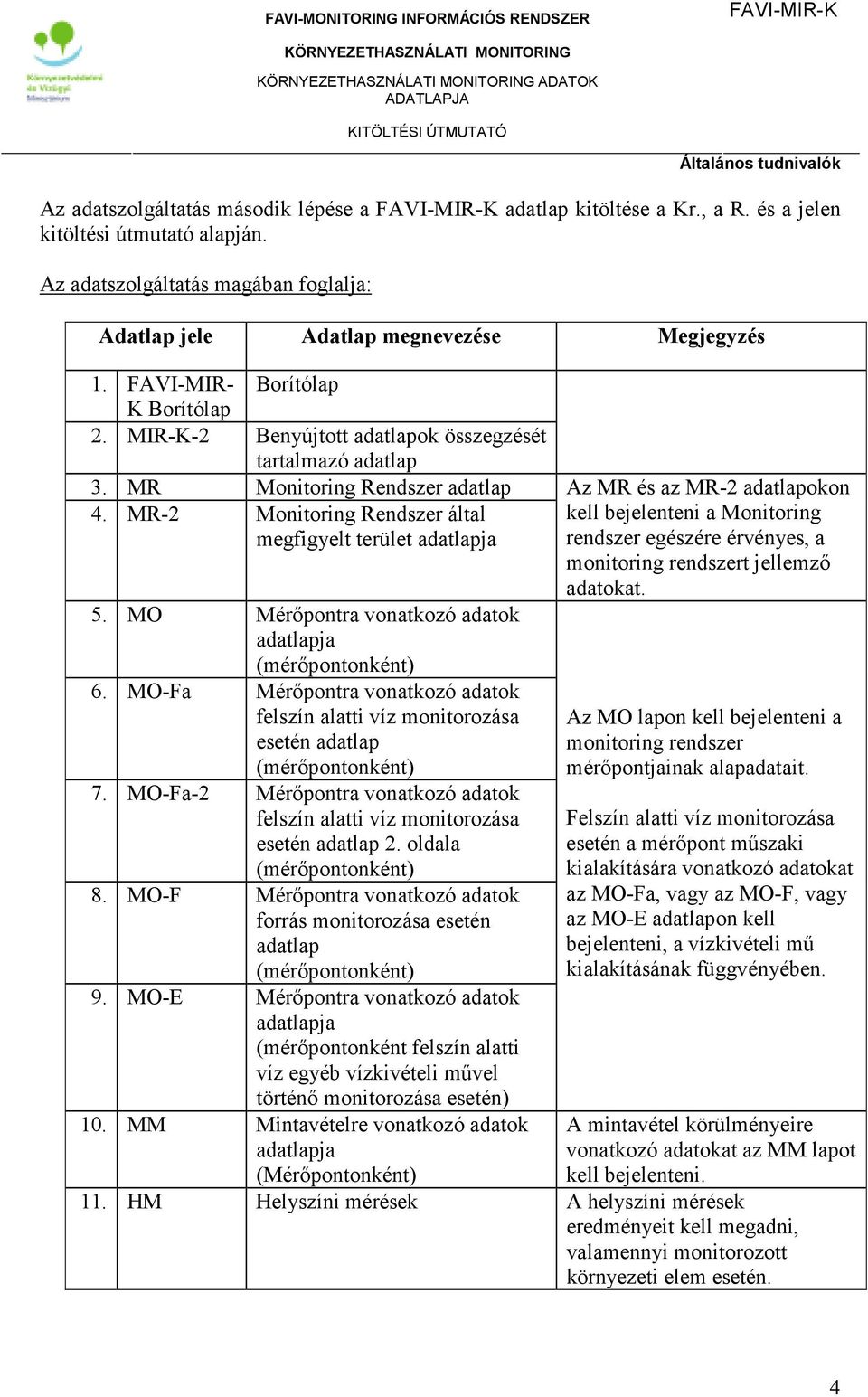 MR Monitoring Rendszer adatlap 4. MR-2 Monitoring Rendszer által megfigyelt terület adatlapja 5. MO Mérıpontra vonatkozó adatok adatlapja (mérıpontonként) 6.