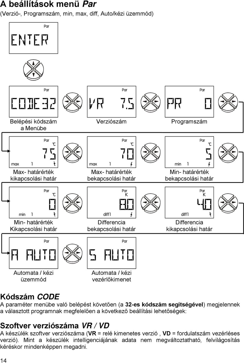 Kódszám CODE A paraméter menübe való belépést követően (a 32-es kódszám segítségével) megjelennek a választott programnak megfelelően a következő beállítási lehetőségek: Szoftver verziószáma VR / VD
