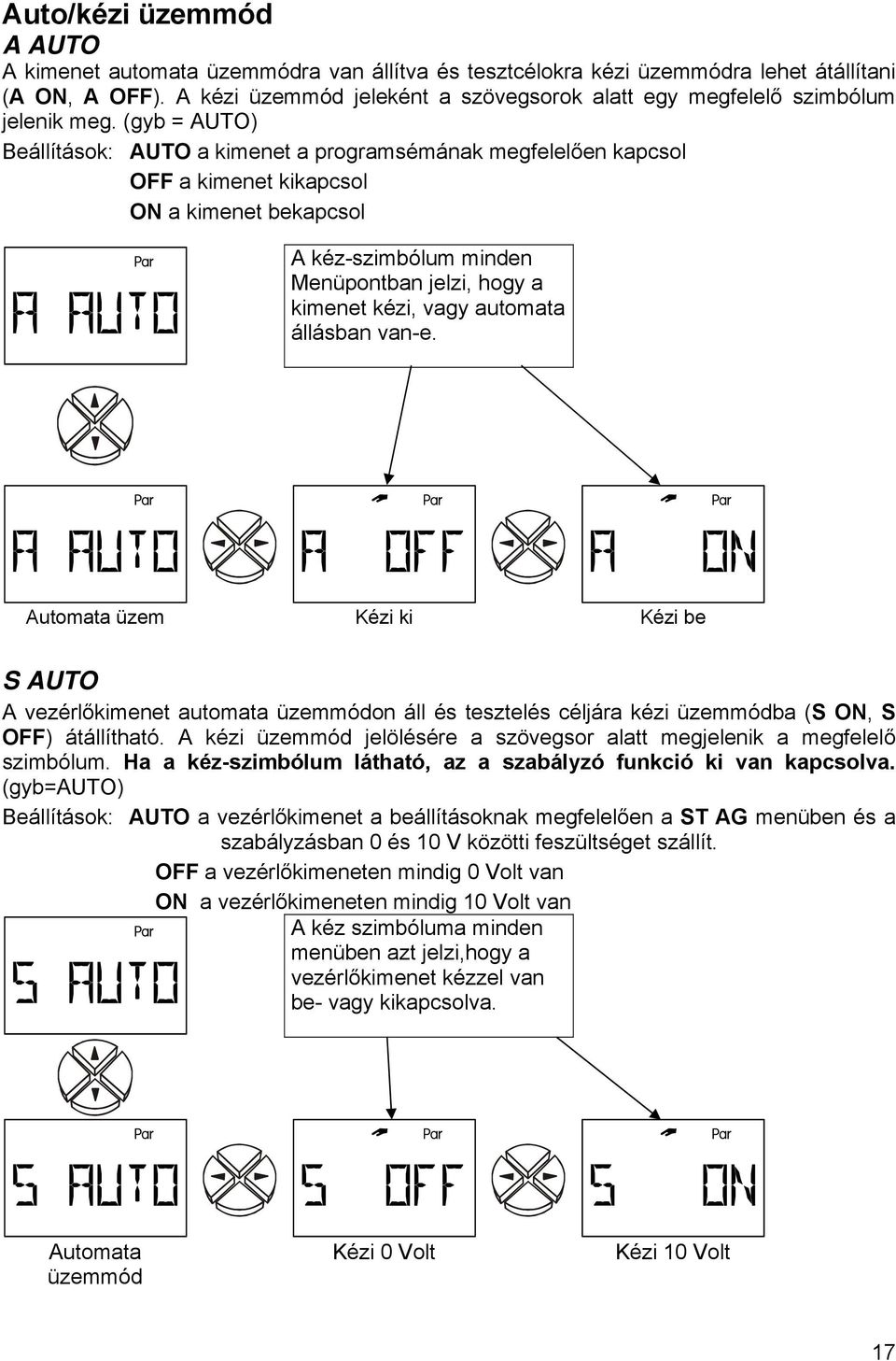 (gyb = AUTO) Beállítások: AUTO a kimenet a programsémának megfelelően kapcsol OFF a kimenet kikapcsol ON a kimenet bekapcsol A kéz-szimbólum minden Menüpontban jelzi, hogy a kimenet kézi, vagy