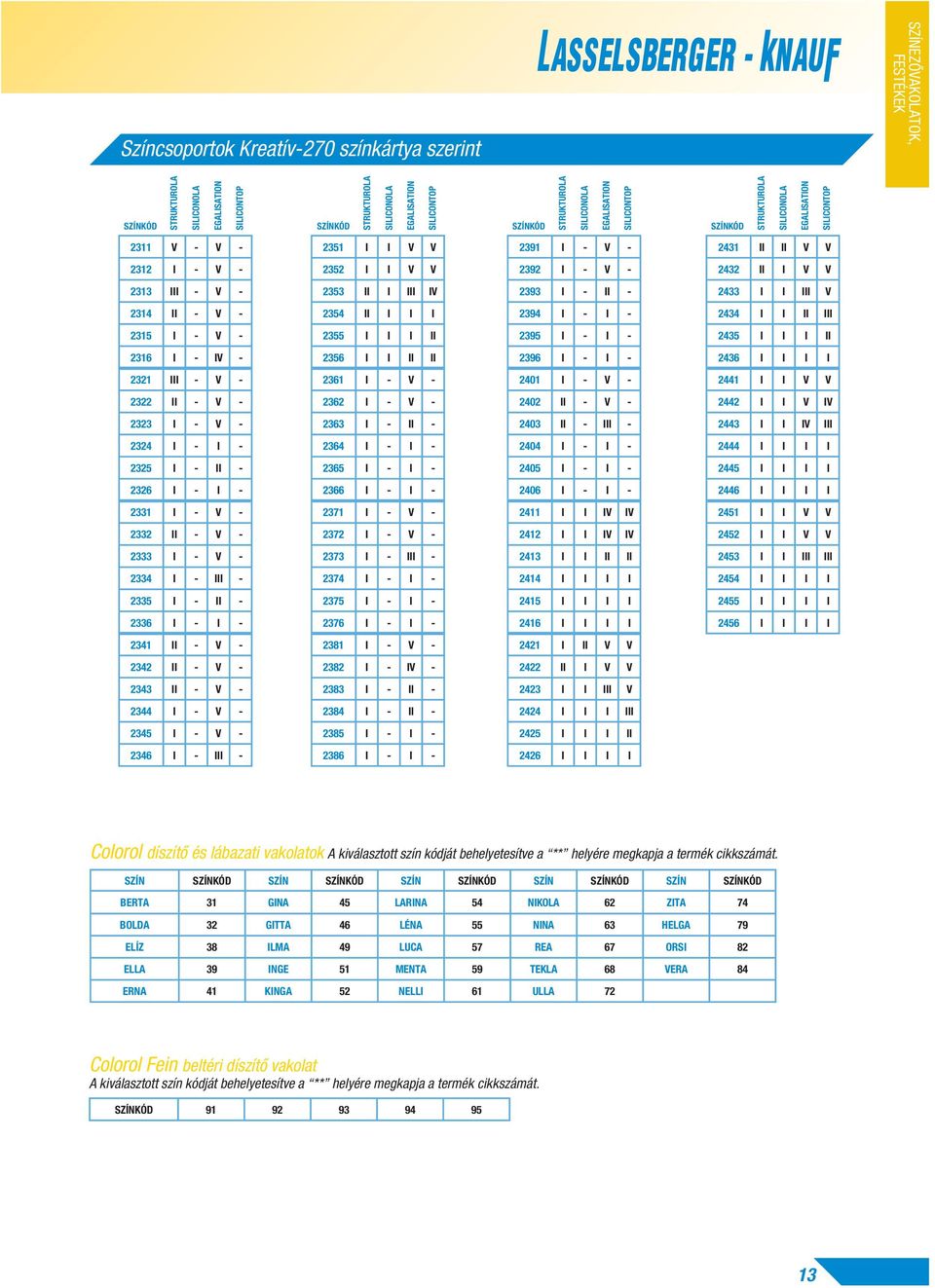 III - V - 2353 II I III IV 2393 I - II - 2433 I I III V 2314 II - V - 2354 II I I I 2394 I - I - 2434 I I II III 2315 I - V - 2355 I I I II 2395 I - I - 2435 I I I II 2316 I - IV - 2356 I I II II