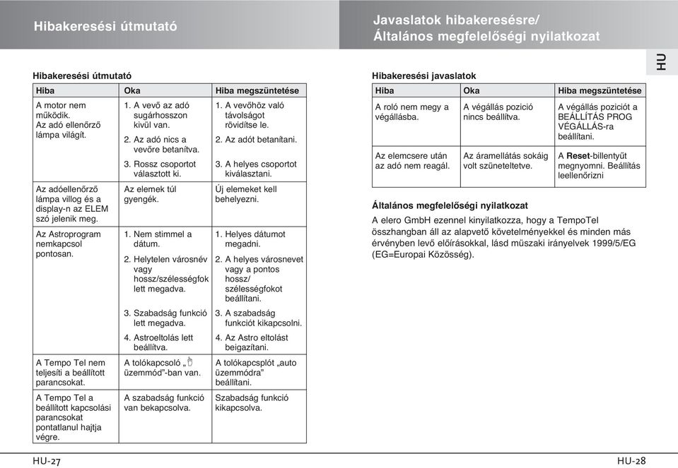 kiválasztani. Az adóellenœrzœ Az elemek túl Új elemeket kell lámpa villog és a gyengék. behelyezni. display-n az ELEM szó jelenik meg. Az Astroprogram 1. Nem stimmel a 1.