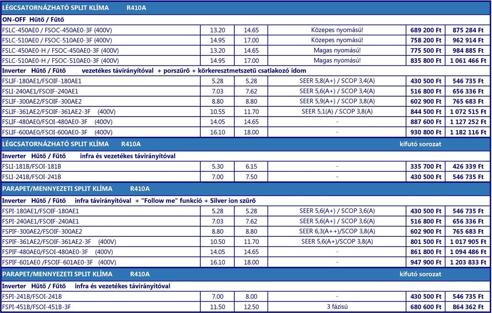 835 800 Ft 1 061 466 Ft Inverter Hűtő / Fűtő vezetékes távirányítóval + porszűrő + körkeresztmetszetű csatlakozó idom FSLIF-180AE1/FSOIF-180AE1 5.28 5.