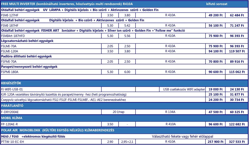 42 R 410A 56 100 Ft 71 247 Ft Oldalfali beltéri egységek FISHER ART Ionizátor + Digitális kijelzés + Silver ion szűrő + Golden Fin +"Follow me" funkció FSMIArt-187HFD 5.30 5.